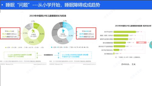 睡眠健康產(chǎn)品淺析（上） 線上助眠服務(wù)之信息咨詢服務(wù)